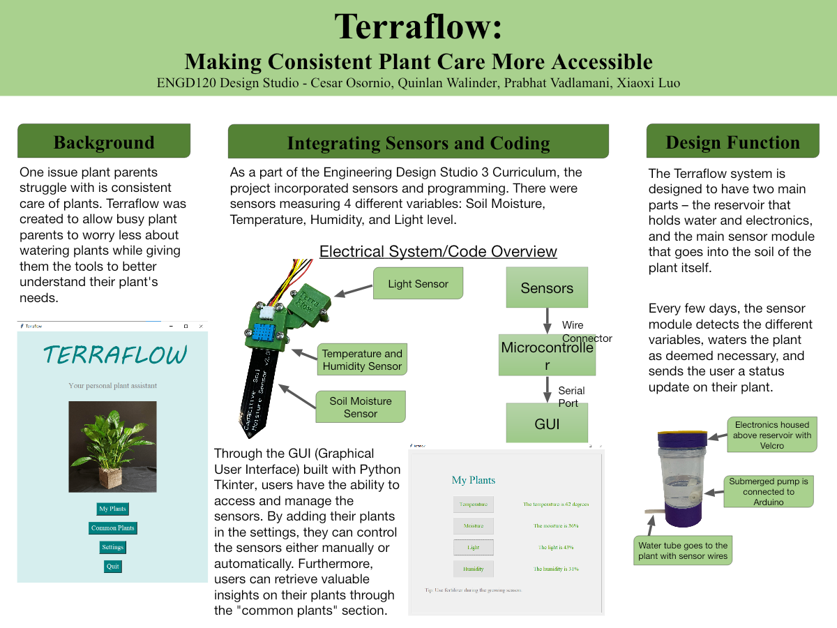 TerraFlow automated plant care system poster